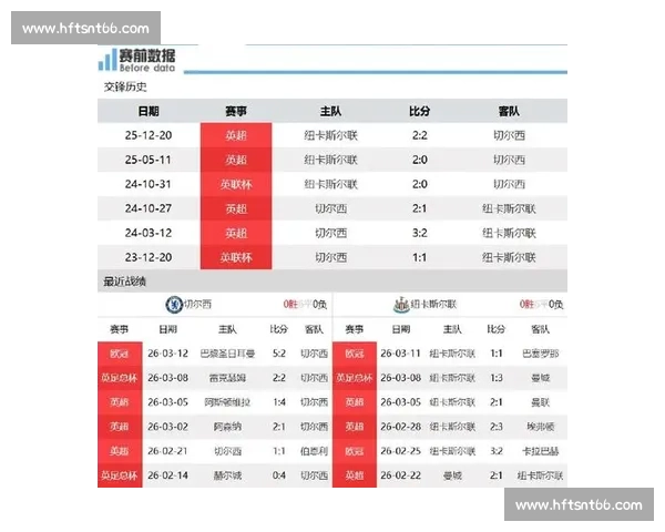 切尔西对阵里尔欧冠焦点战蓝军主场能否掌控晋级主动权关键之夜 切尔西对阵里尔欧冠焦点战蓝军主场能否掌控晋级主动权关键之夜